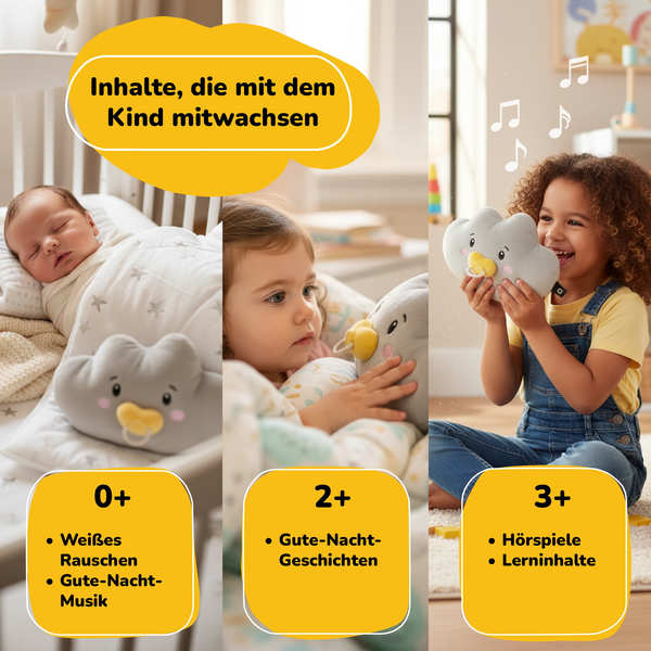 Lenabie Lina (Wolke) – mitwachsendes Kuscheltier von 0–7 Jahren mit altersgerechten Audioinhalten wie Weißem Rauschen, Gute-Nacht-Geschichten, Hörspielen und Lerninhalten